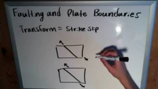 The Basics of Geology Faulting and Plate Boundaries [upl. by Nanam110]