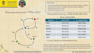 Cara memperoleh nilai gobs dari alat gravimeter Scintrex CG6 menggunakan metode inversi linear [upl. by Mw220]