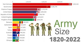 Largest Armies in the World 18202022 WW1 WW2 [upl. by Eillil]