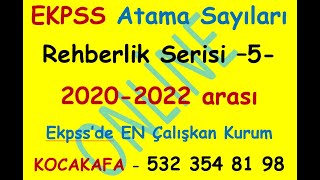 EKPSS 20122024 arası sınava giren aday sayıları ile ataması yapılan aday sayıları 20202022 [upl. by Latnahc]