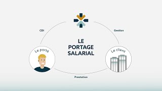 Le portage salarial simplifié  KONECTIV [upl. by Roydd952]