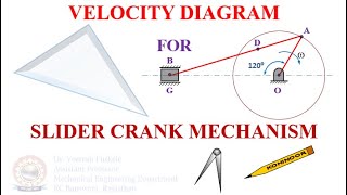 Velocity Diagram  Slider Crank Mechanism  Dr Veeresh Fuskele [upl. by Calloway]