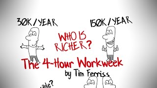 THE 4HOUR WORKWEEK BY TIM FERRISS  BEST ANIMATED BOOK SUMMARY [upl. by Fidelio]