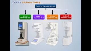 Hardness Testing  Engineering Materials and Metallurgy [upl. by Huan]