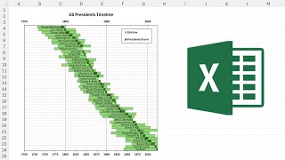 How to make US presidents timeline in excel [upl. by Clementas]