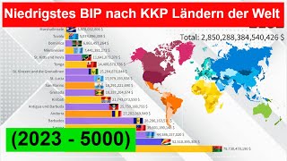 Niedrigstes Bruttoinlandsprodukt nach Kaufkraftparität Ländern der Welt 2023  5000 [upl. by Ermengarde]