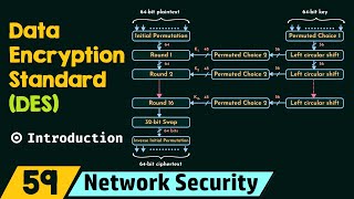 Introduction to Data Encryption Standard DES [upl. by Shelley]