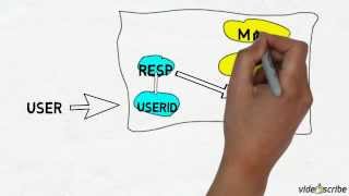 Siebel Visibility Sketch  Siebel CRM Basics [upl. by Ahsimak]