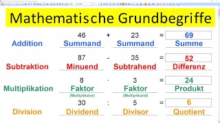 Mathematische Grundbegriffe  Summand Summe Minuend Subtrahend Differenz Produkt Quotient [upl. by Annawahs]