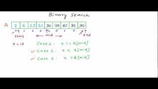 What is binary search [upl. by Manvil]