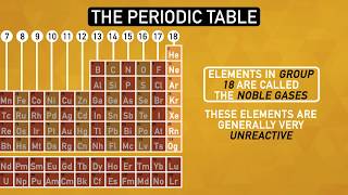 How The Periodic Table Organizes the Elements  Chemistry Basics [upl. by Airrat]