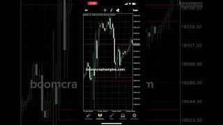 NASDAQ ANALYSIS trading business gagnerdelargentenligne podcast strategie [upl. by Horace]