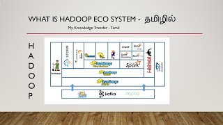 Hadoop Explained in Tamil  What is Hadoop   தமிழில் [upl. by Nosmas996]