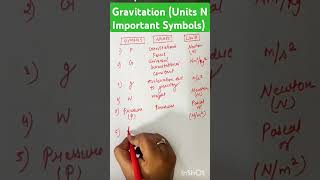 Gravitation Class9th Chapter 3😳😳🔥🔥shorts ytshorts [upl. by Lodhia]