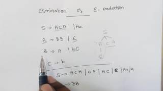 TOC Lec 25  Elimination of epsilon production in Context free grammar by Deeba Kannan [upl. by Trutko]