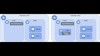 Kubernetes Taints amp Tolerations Practical Explanation in Tamil [upl. by Nonnad]