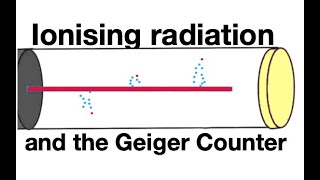 Ionising radiation and the Geiger Counter from fizzicsorg [upl. by Iluj]