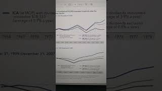 The Value of Reinvesting Dividends  DRIP [upl. by Ilowell]