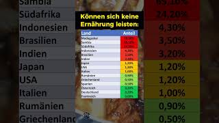 So viele können sich keine Ernährung leisten [upl. by Belcher346]