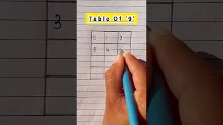 Table Of 9  maths shorts tabletrick tableof9 [upl. by Pierette]