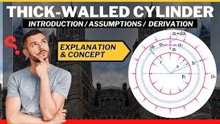 Thick Walled Pressure Vessel Stress Analysis thickwalledcylinders strengthofmaterials [upl. by Ysac]