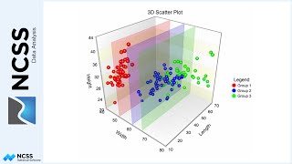 3D Scatter Plots in NCSS [upl. by Yartnod874]