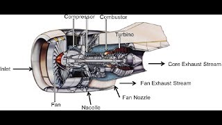 Bootstrap air evaporative cooling system HINDI [upl. by Gastineau]