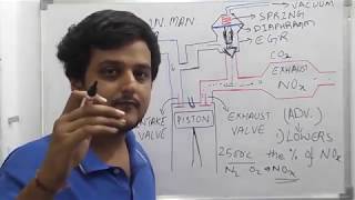 Basics on EGREXHAUST GAS RECIRCULATION VALVE [upl. by Eeleimaj101]