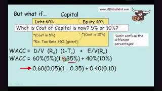 Part 2  WACC Weighted Average Cost of Capital How to Calculate WACC [upl. by Eiramesor77]