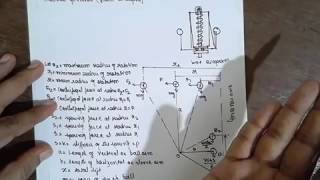 HARTNELL GOVERNOR  FORCE ANALYSIS DERIVATION LEC1 [upl. by Hanahsuar740]