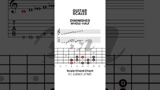 How to play guitar  WHOLE  HALF DIMINISHED Scale Guitar  How to learn Diminished Scales on guitar [upl. by Dlorad]