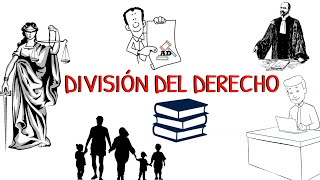 La División del Derecho ClasificaciónoDivisionesdelDerecho [upl. by Alyahsal469]