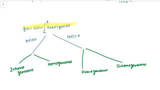 Lecture 7 Integral equations Fredholm homogeneous integral equations of second kind det zero [upl. by Blunk718]