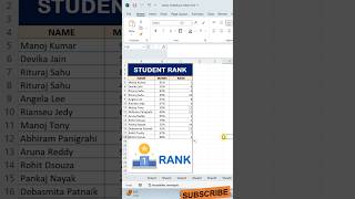 Calculate RANK LIKE A PRO in Excel Excel Rank Formula  Rank calculation in excel shortsvideo [upl. by Enetsuj]