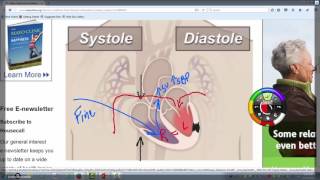 CONGESTIVE HEART FAILURE [upl. by Jeffry]