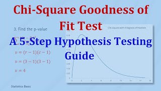 ChiSquare Goodness of Fit Test  A 5Step Hypothesis Testing Guide [upl. by Stouffer]