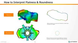 Whats New in the Autodesk Moldflow 20182 Release [upl. by Oizirbaf]