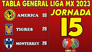 ✅️ TABLA GENERAL LIGA MX 2023 JORNADA 15 🔥🔥🔥🔥 [upl. by Ayn]