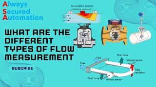 What are the Different types of Flow Measurement Method [upl. by Jacklyn]