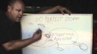 60L POWERSTROKE  THE PERFECT STORM [upl. by Steen]