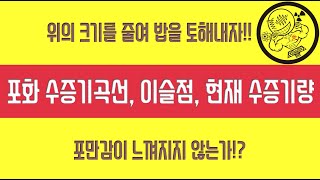 포화수증기곡선 이슬점 현재 수증기량의 관계 쉽게 이해포만감이 느껴지는 곡선 [upl. by Siramad]