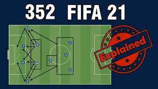 352 Fifa 21  The New Meta Formation  Best Custom Tactics [upl. by Ansaev113]