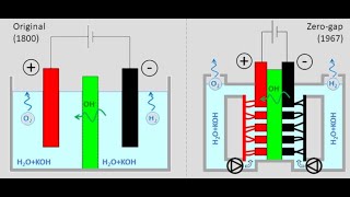 Hydrogen Production  Alkali electrolyzer  Science Tech For Kids  Modern Kids Toys [upl. by Gabel]