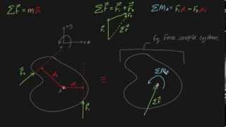 Equivalent force couple systems [upl. by Ylagam]