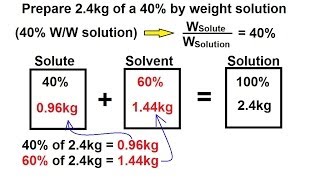 Chemistry  Solutions 5 of 53 Expressing Concentrations Example 1 [upl. by Navada]