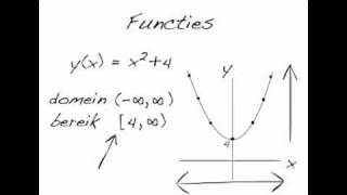 Wiskundige functies [upl. by Suoirred8]