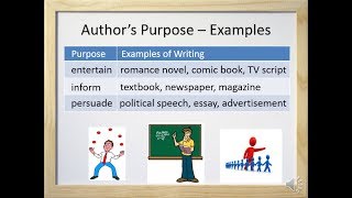 Authors Purpose Entertain Inform or Persuade  Video and Worksheet [upl. by Cormick]