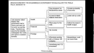 Framework for a McKinsey Bain amp BCG Case Interview Pharma Brainstorm [upl. by Esinrahc]