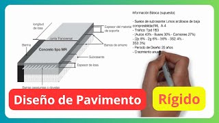 Diseño de Pavimento Rígido ✅ Pavimento de concreto [upl. by Cave]