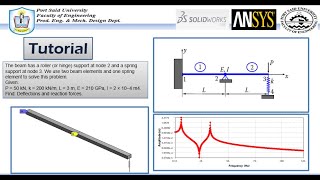 ANSYS Mechanical Tutorial–The beamtwo elementsone spring element modal and Harmonic Response [upl. by Alphonsa160]